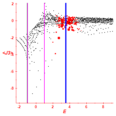 Peres lattice <J3>
